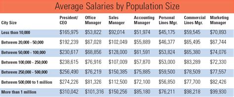 Life insurance sales salary - The average life insurance agent salary ranges between $39,000 and $99,000 in the US. Life insurance agents' hourly rates in the US typically range between …Web